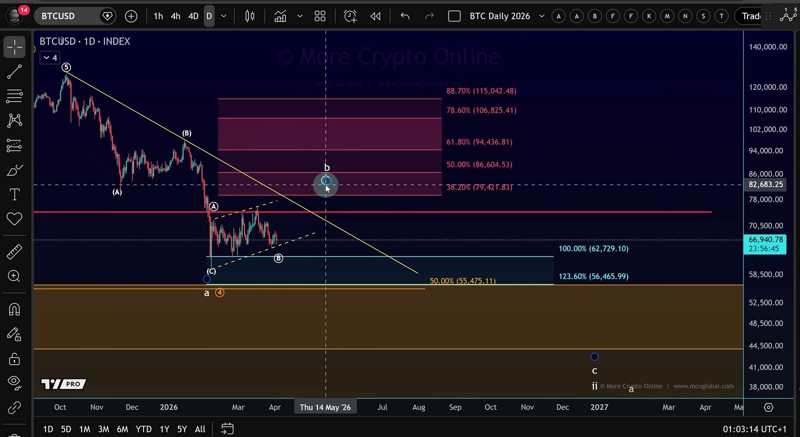 The levels and setups shaping the current trade