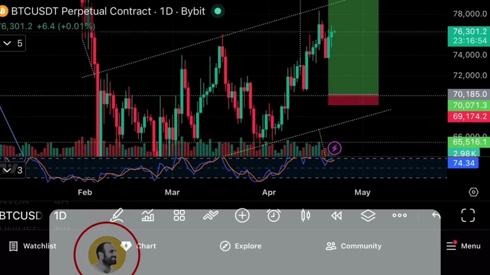 The Trade Levels He’s Watching