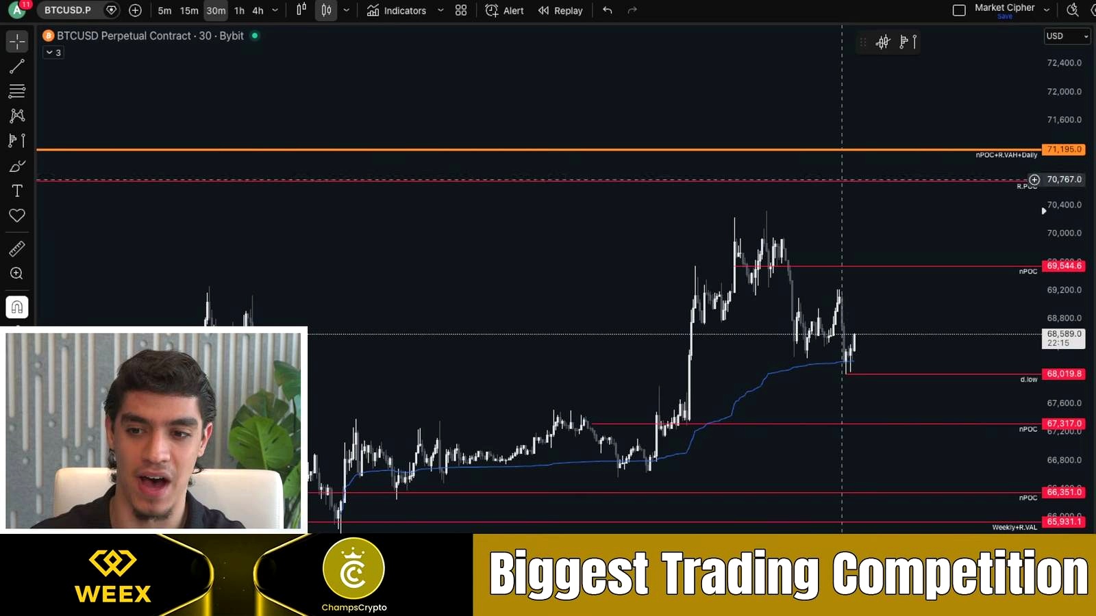 Trade setups: fakeouts at the daily low, resistance at $69.4K and $71K