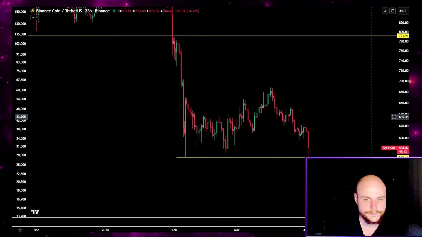 What the analyst is watching across altcoins and momentum gauges