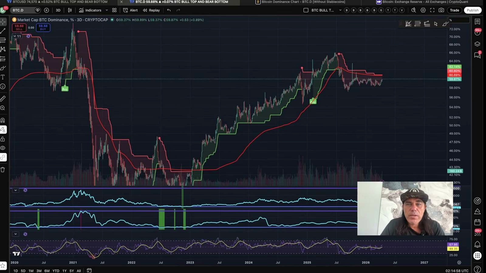 Why the Analyst Still Expects a Deeper BTC Pullback