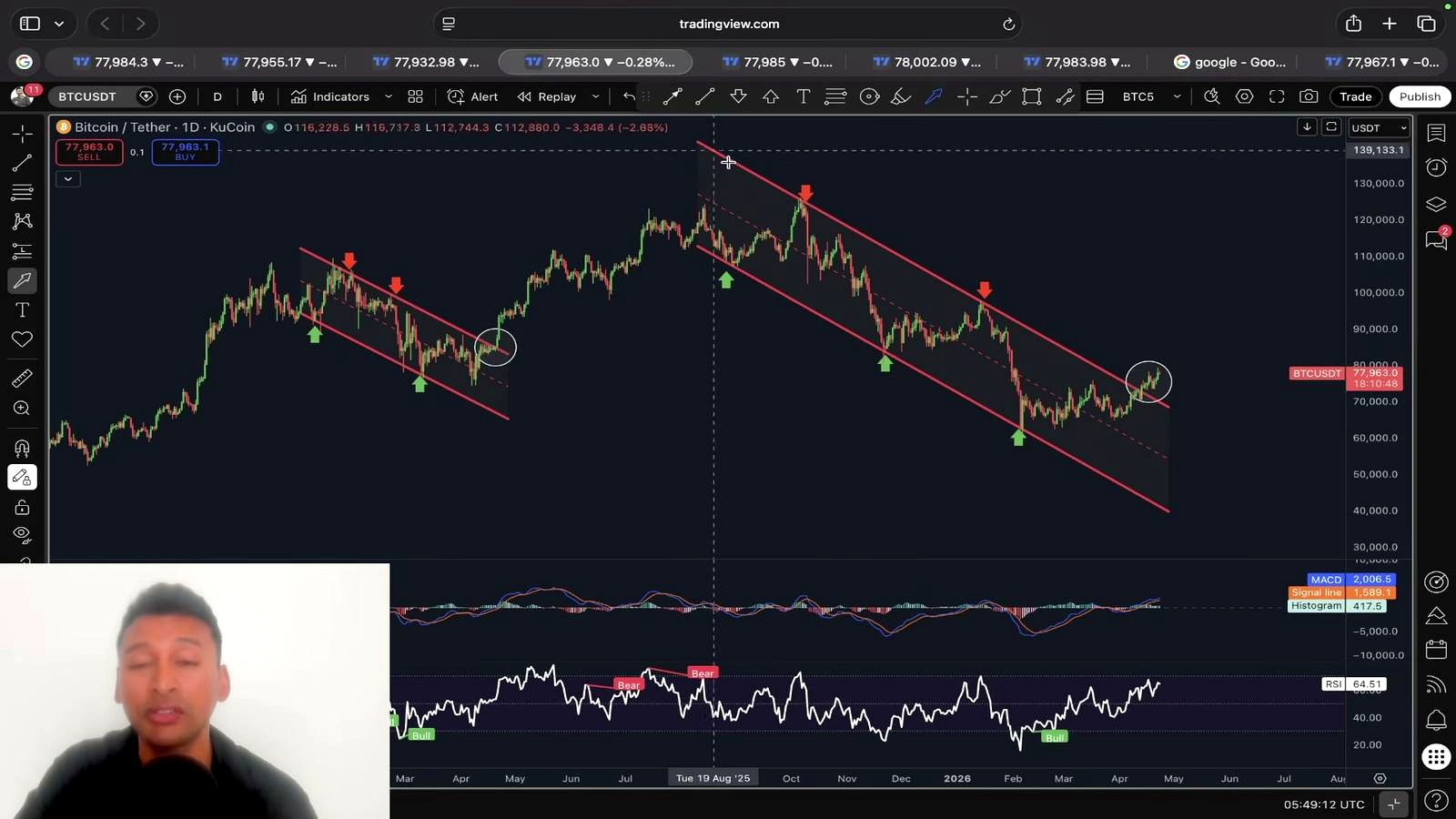 Why the analyst still sees upside despite the rejection