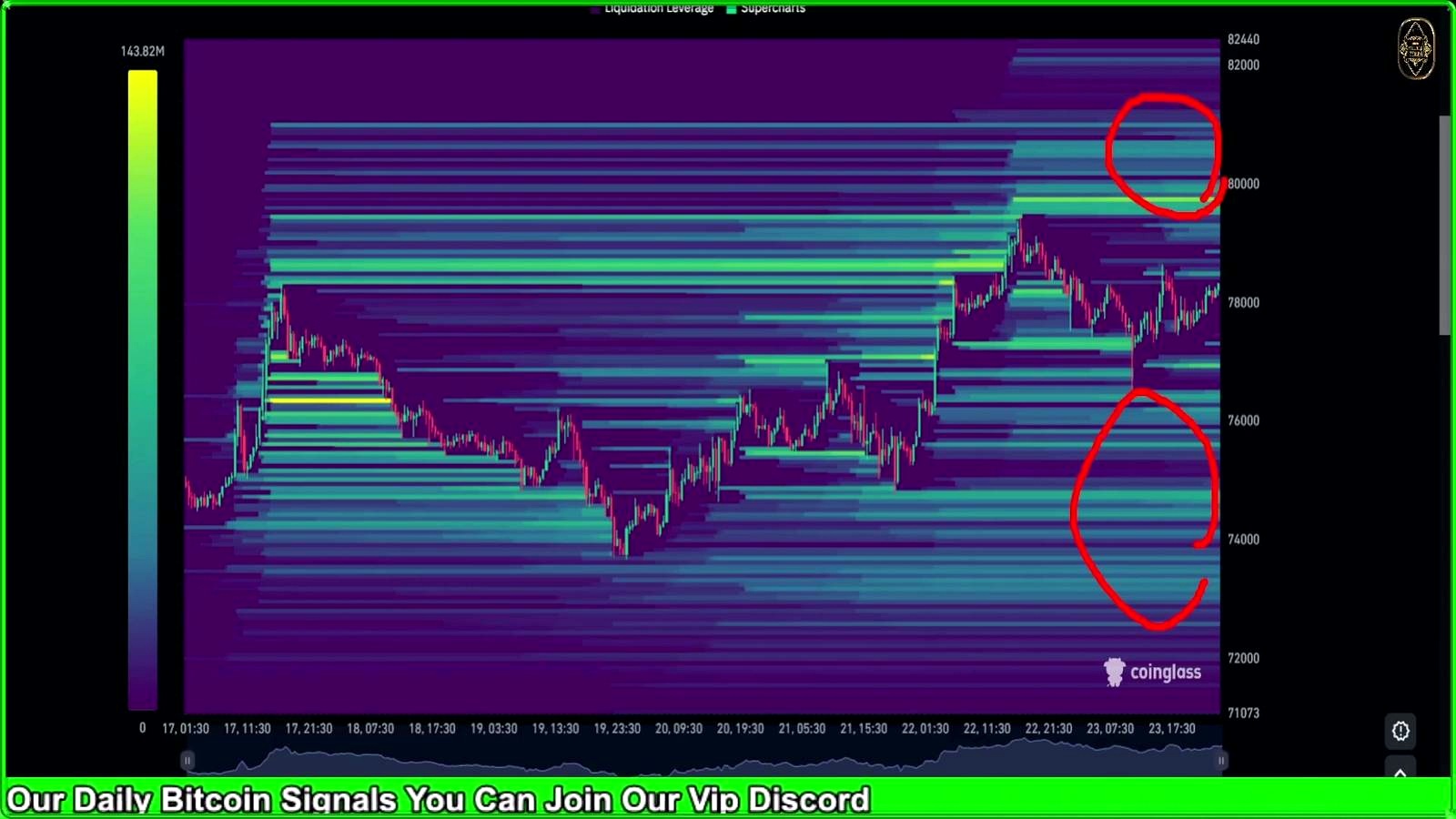 Why the analyst thinks $80K comes first
