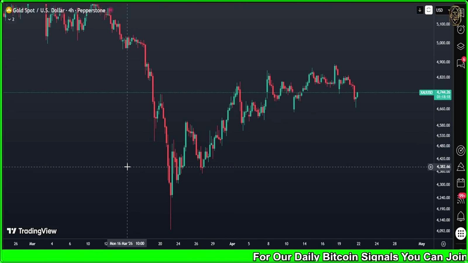 Other market signals in play: USDT dominance, Ethereum, and gold