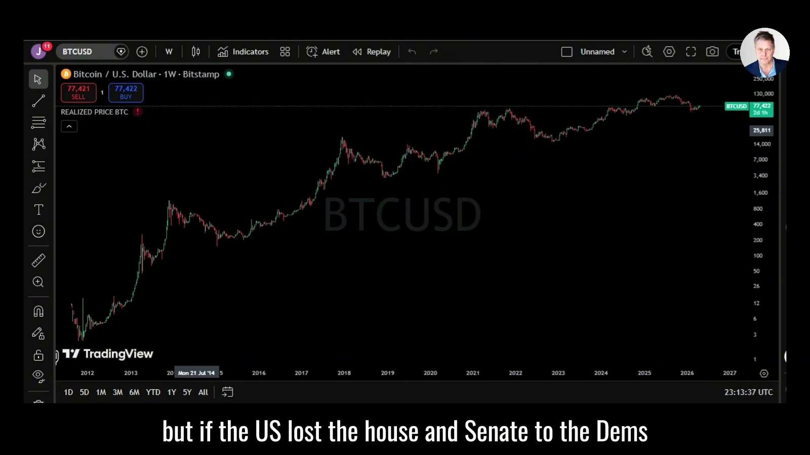 Politics, Altcoins, and Why the Host Still Favors Bitcoin