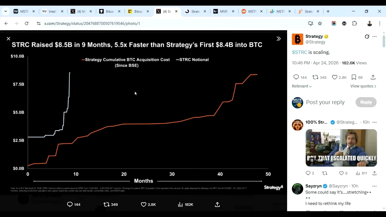 Secondary signals: STRC growth, resistance at $177, and the trade setup