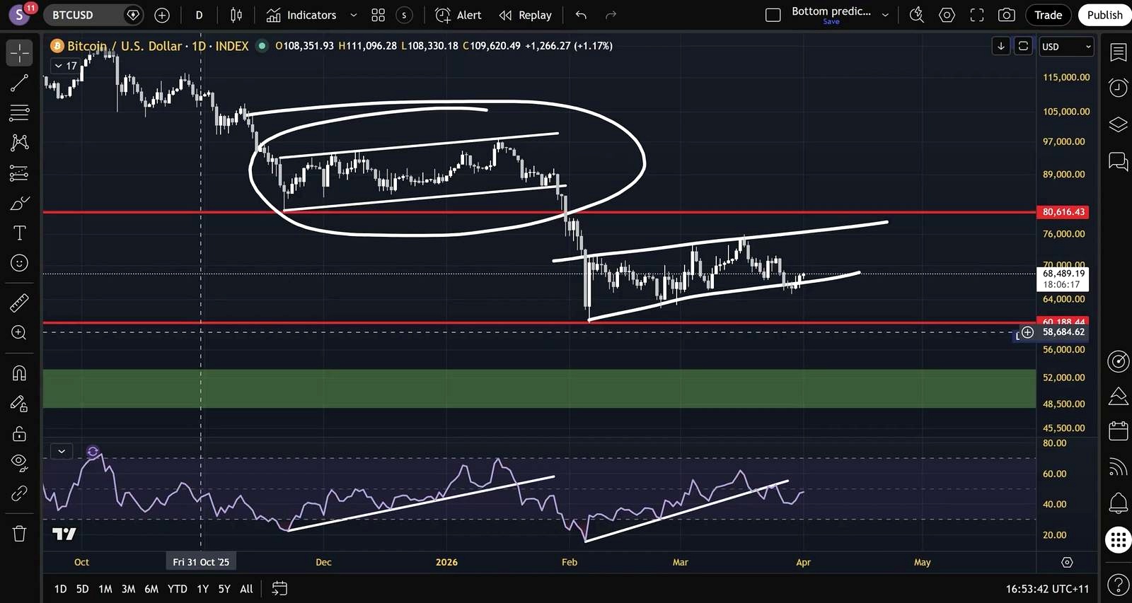 Short-term fractals are getting messy too