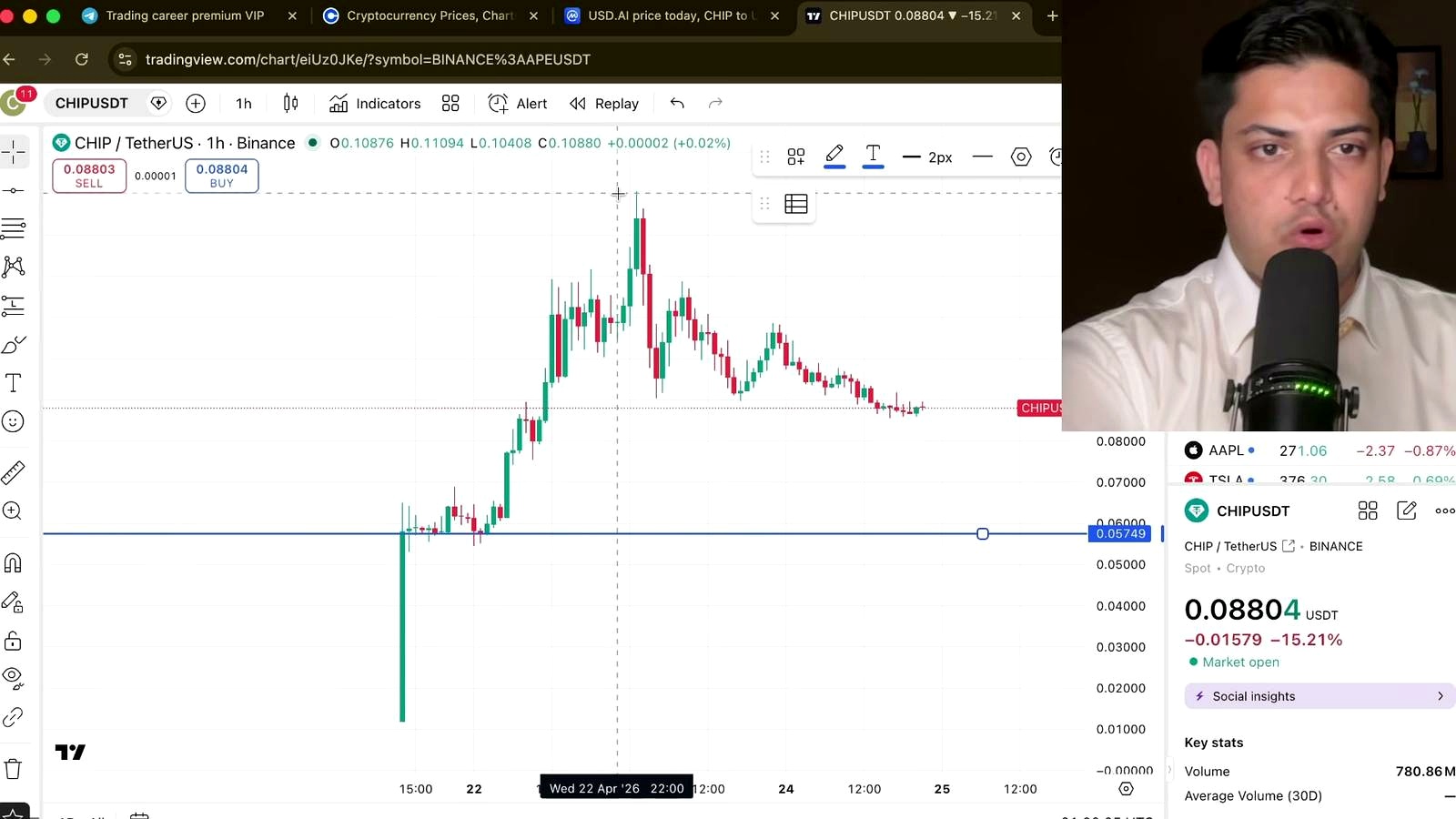 Supporting analysis: support, confirmation, and the level around 0.057