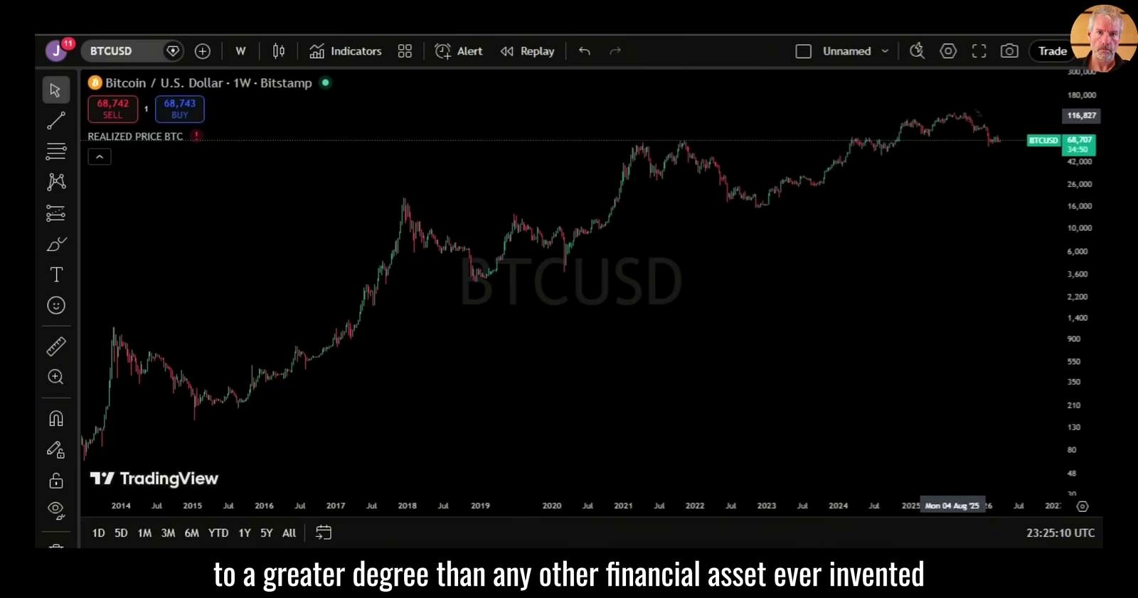 The Secondary Claims Driving the Bull Case