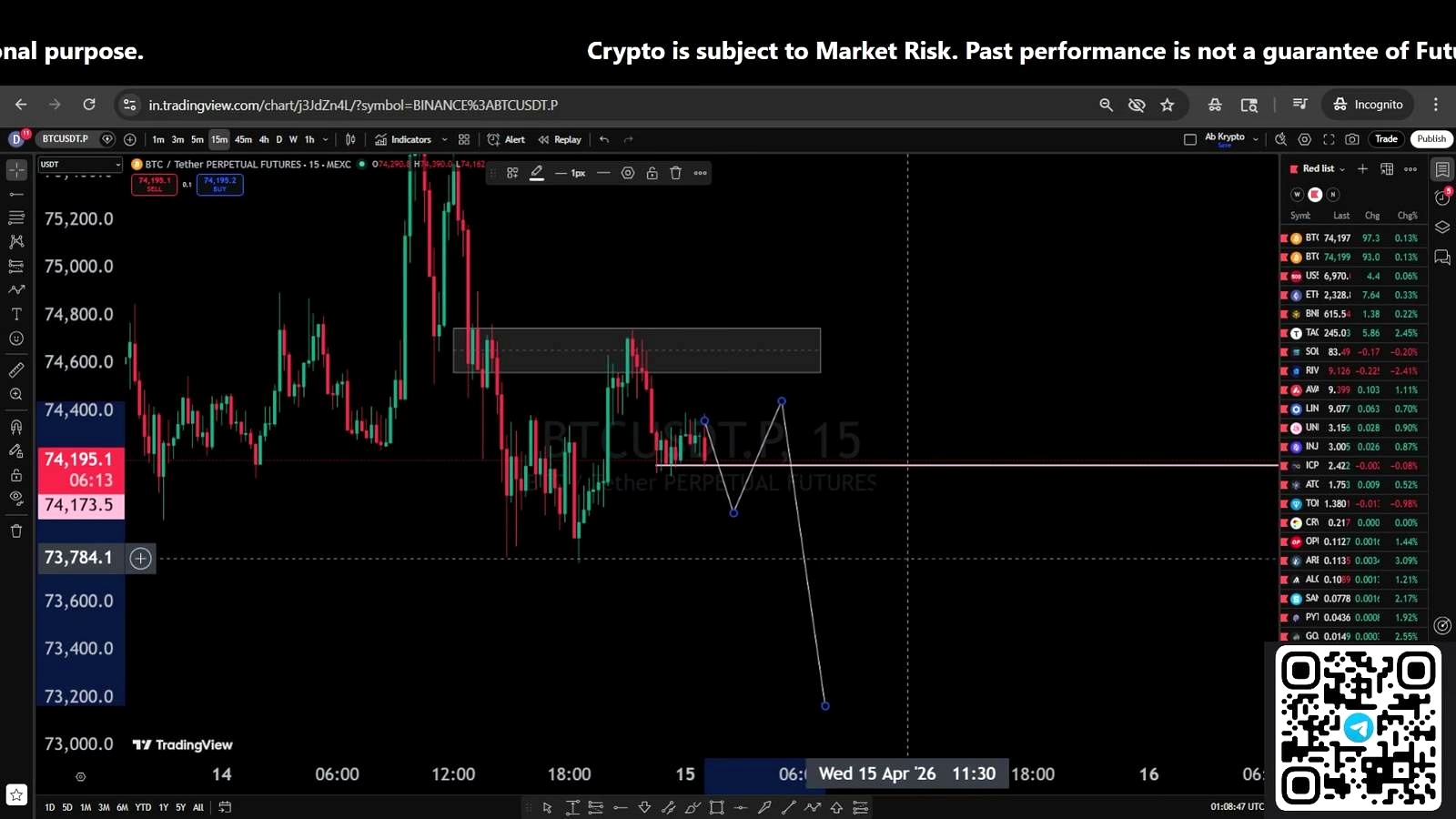 What could go wrong with the bearish thesis