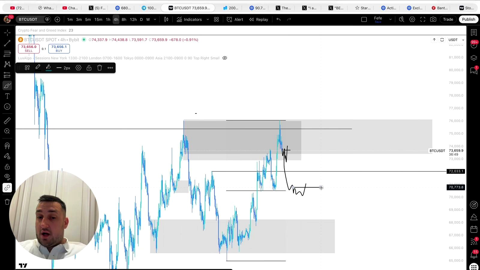 What Could Go Wrong With This Bearish Bitcoin Call