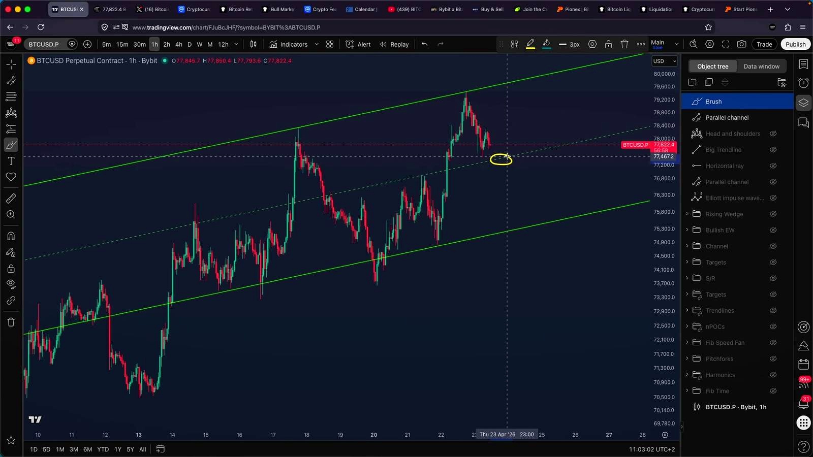 What could go wrong with this bearish setup