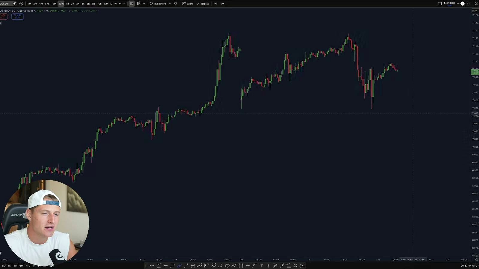 What could go wrong with this bearish setup