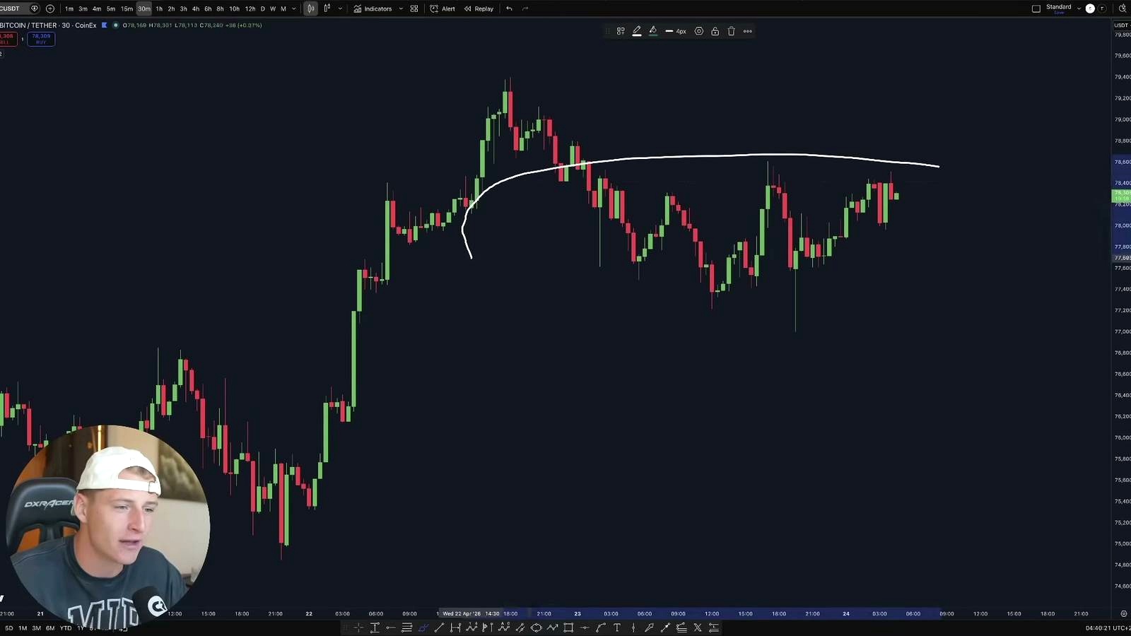 What could go wrong with this bearish thesis