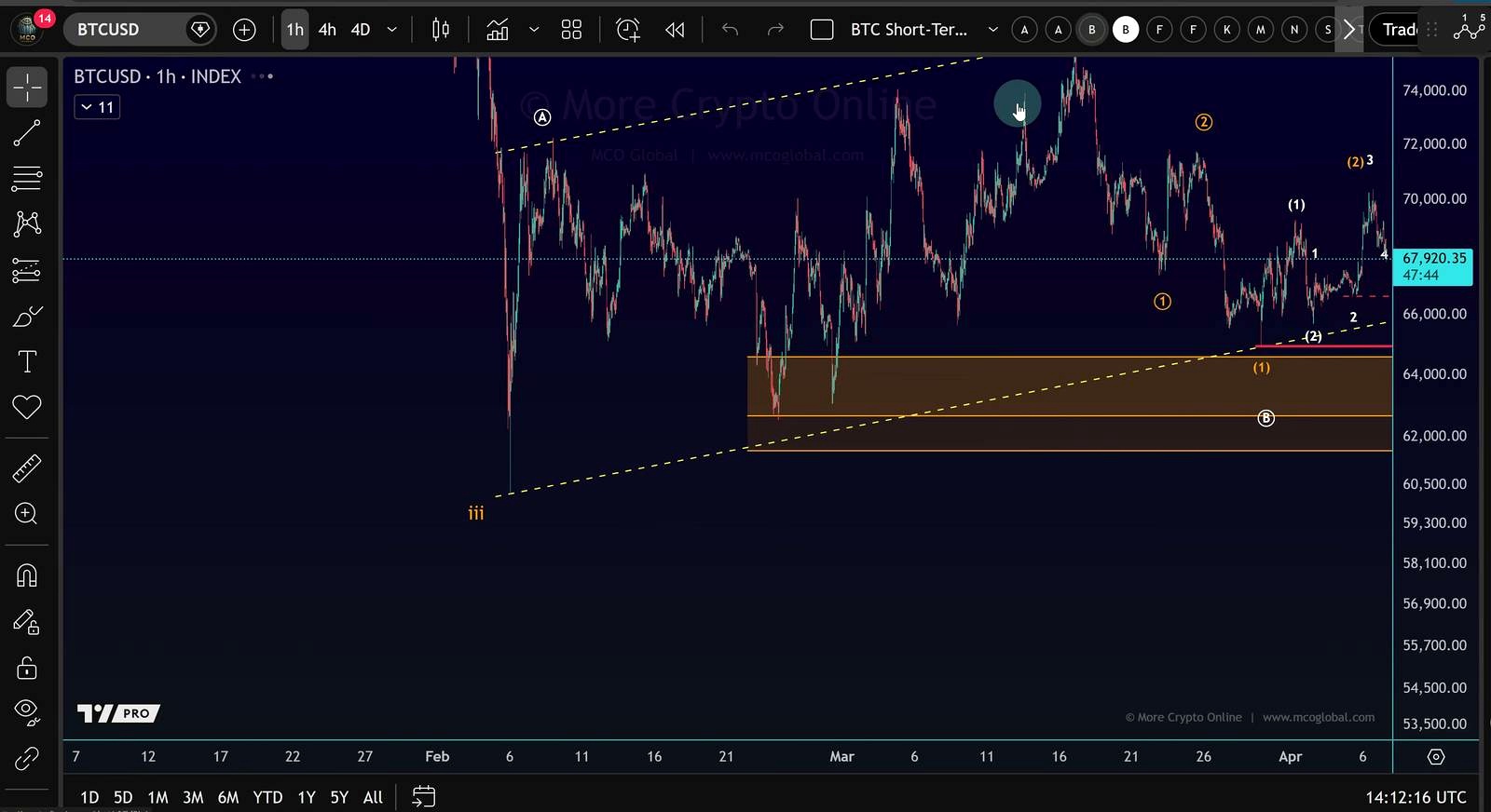 What could go wrong with this bearish thesis