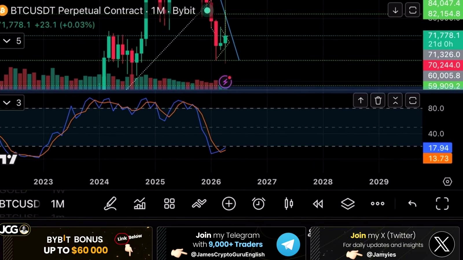 What could go wrong with this Bitcoin-bottom thesis