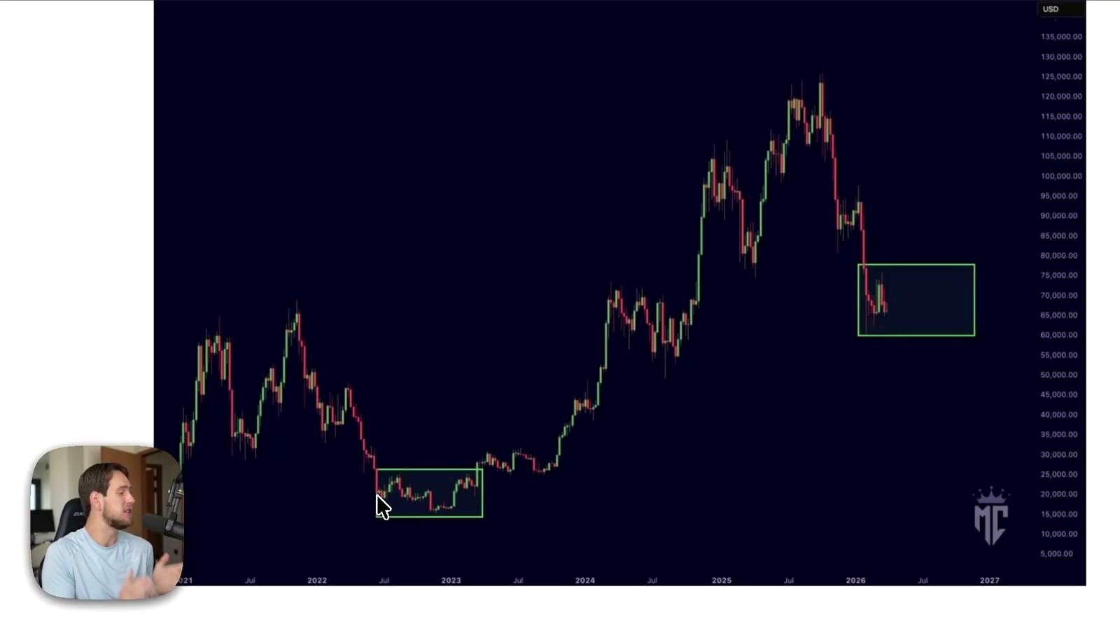 Why he expects Bitcoin to stay rangebound