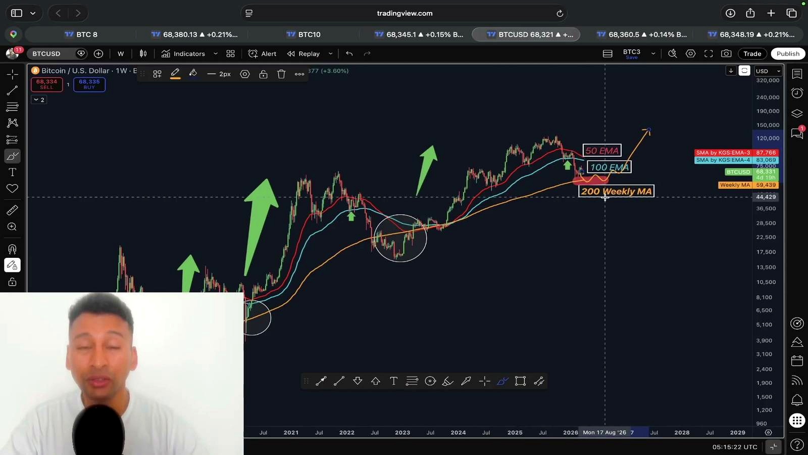 The Bigger Picture Still Includes Capitulation Risk