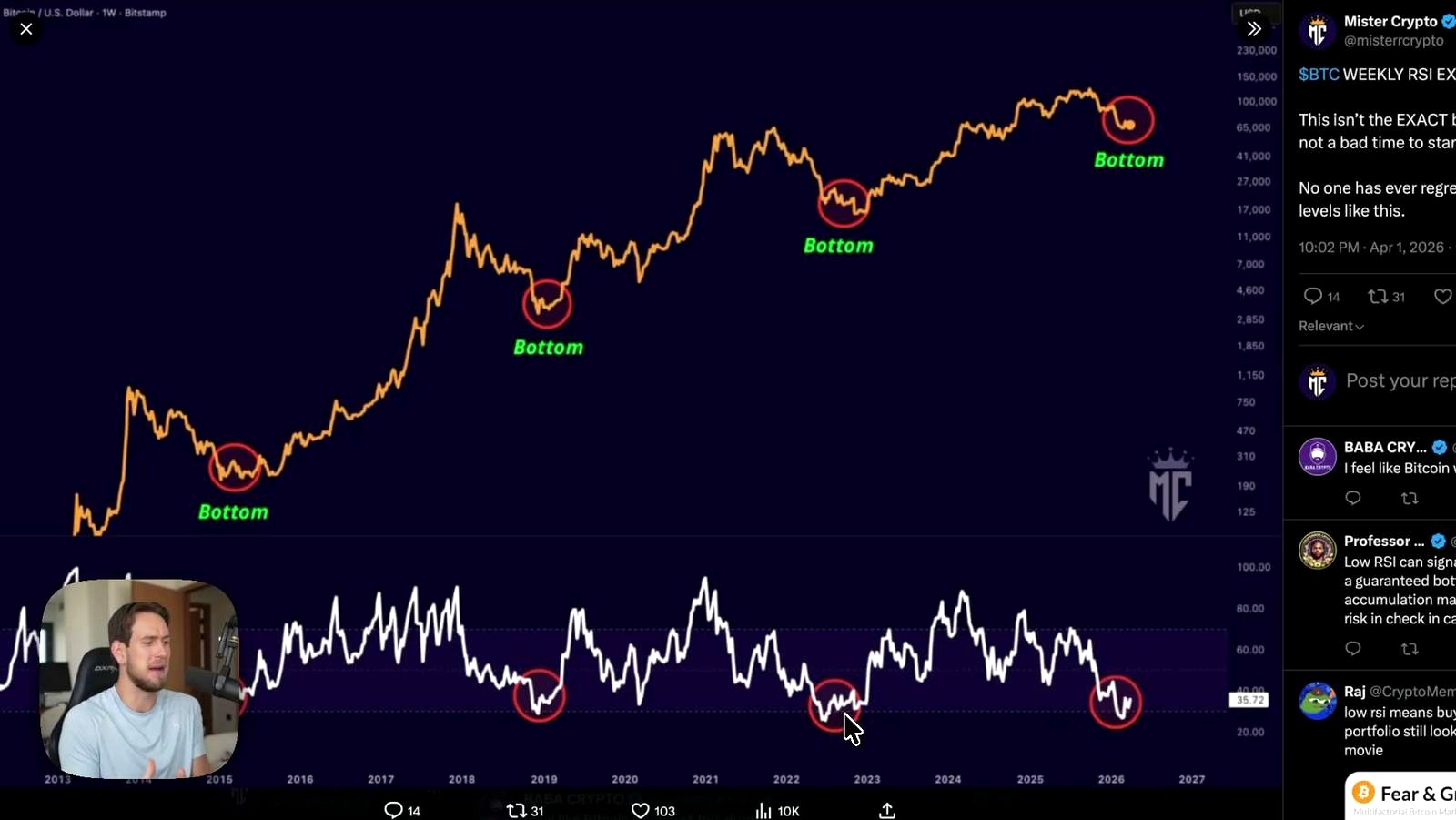 The signal he is watching on the weekly chart