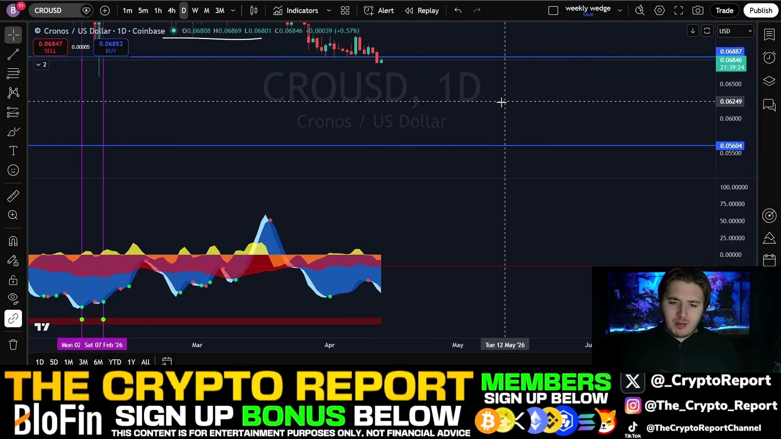 Bitcoin Bear Case Builds as Analyst Targets BTC at $45K-$51K