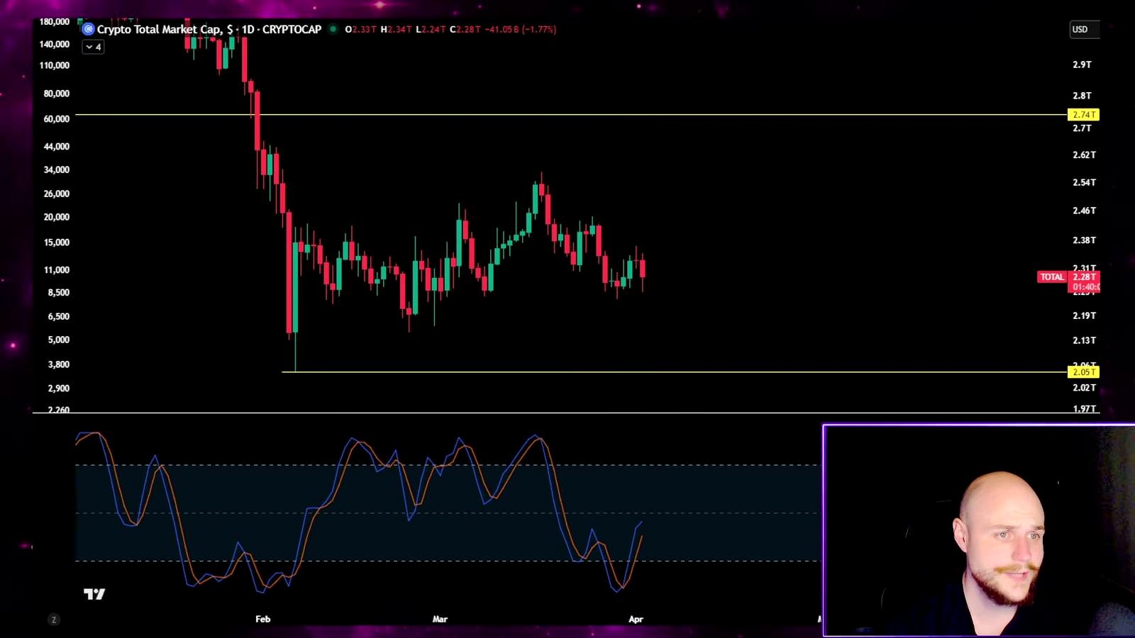 Bitcoin Bears Need a Breakdown Soon, or the Rally Case Grows