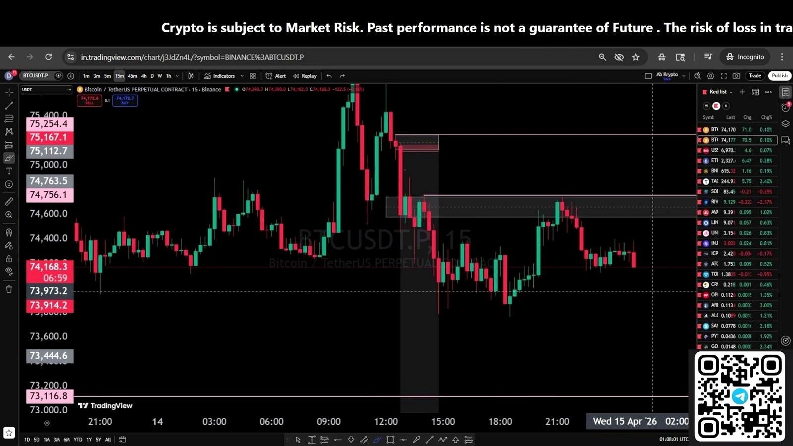 Bitcoin Faces a Bearish Setup Unless BTC Reclaims $74.8K