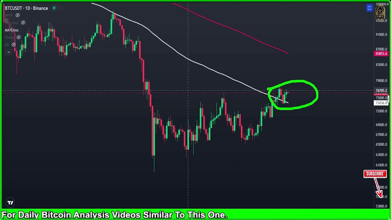 Bitcoin Faces a Final Decision Zone as Bulls Eye Break Above $78.3K
