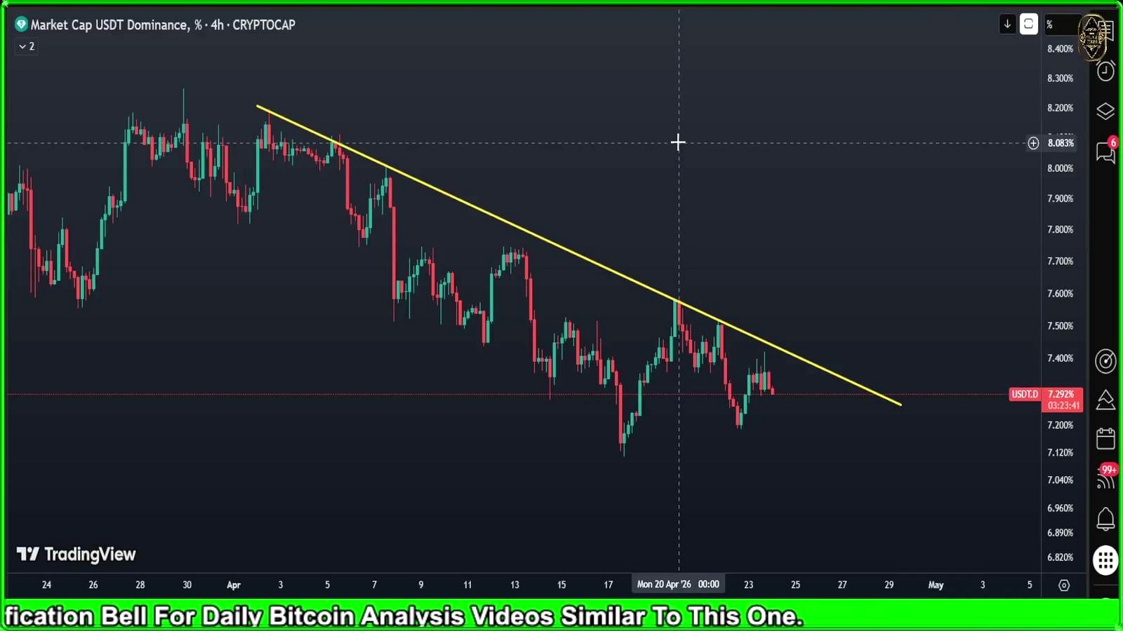 Bitcoin Faces a Key Breakout Test as $80K-$87K Targets Return
