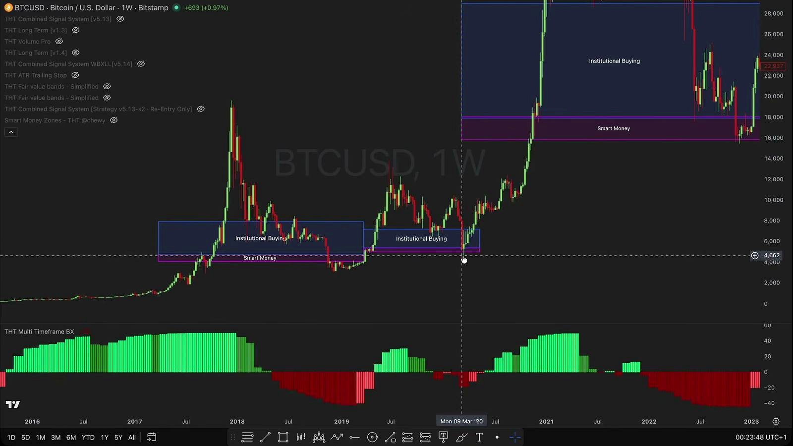 Bitcoin Faces a Make-or-Break Zone as One Analyst Waits for Confirmation