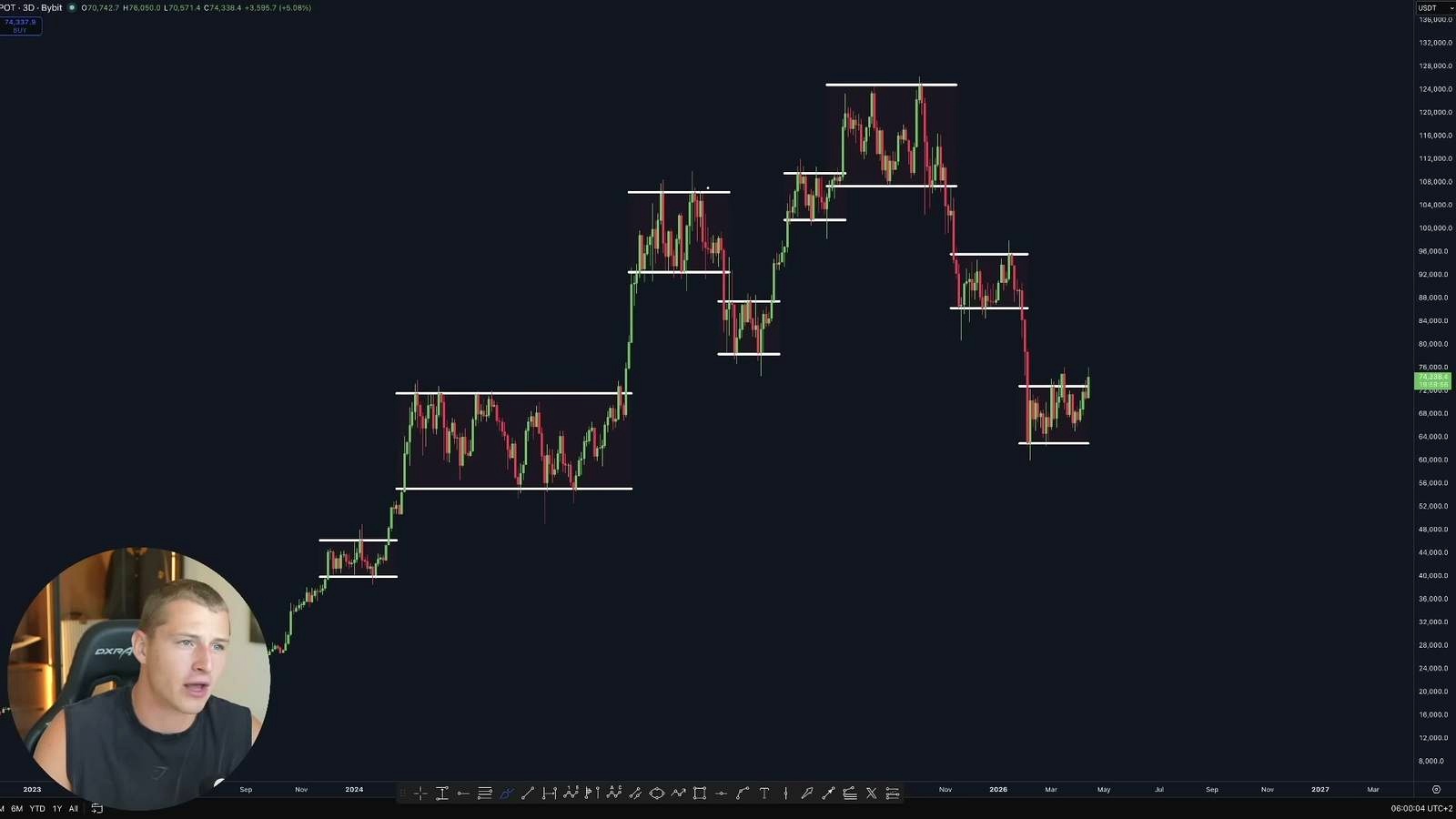 Bitcoin Faces a Squeeze Higher Before a Bigger Drop, Analyst Says