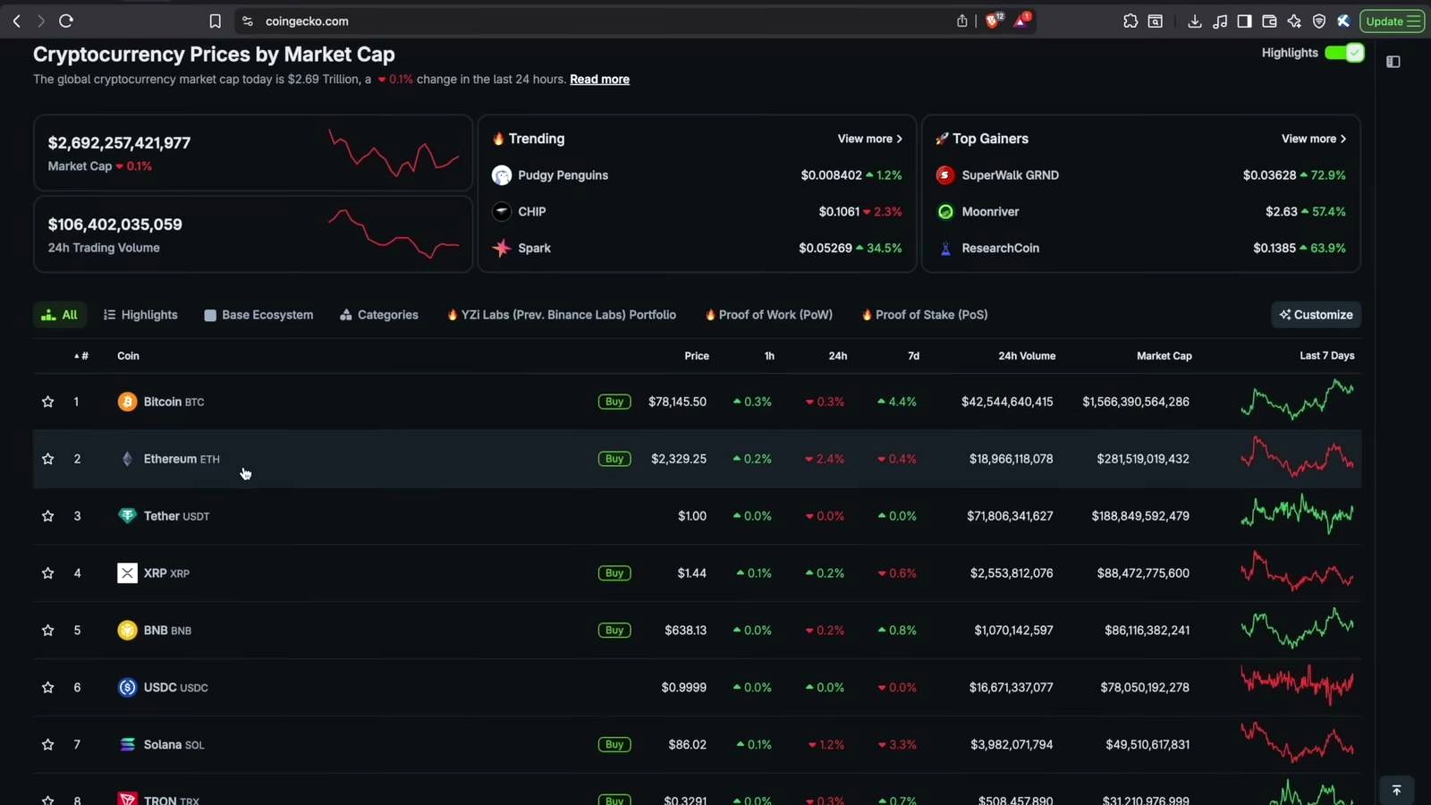 Bitcoin Holders Eye Altcoins as Altcoin Daily Maps a 2026 Bet