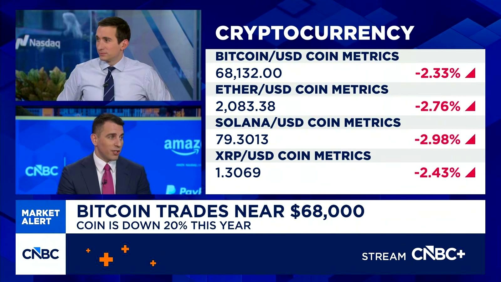 Bitcoin Holds Above $68K as Geopolitics Test the Safe-Haven Case