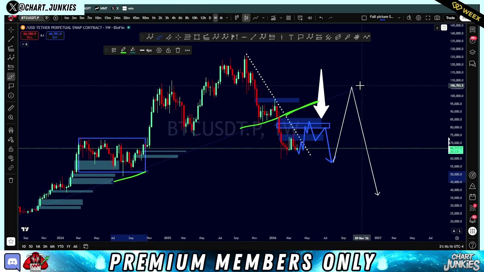 Bitcoin May Not Be Starting Its Real Breakdown Yet