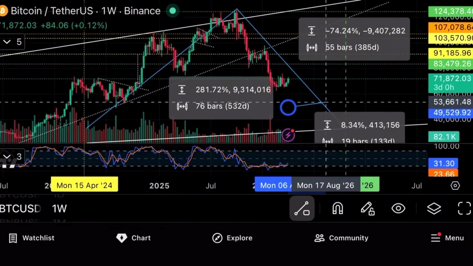 Bitcoin Near a Bottom? Analyst Says BTC May Have 70 Days Left