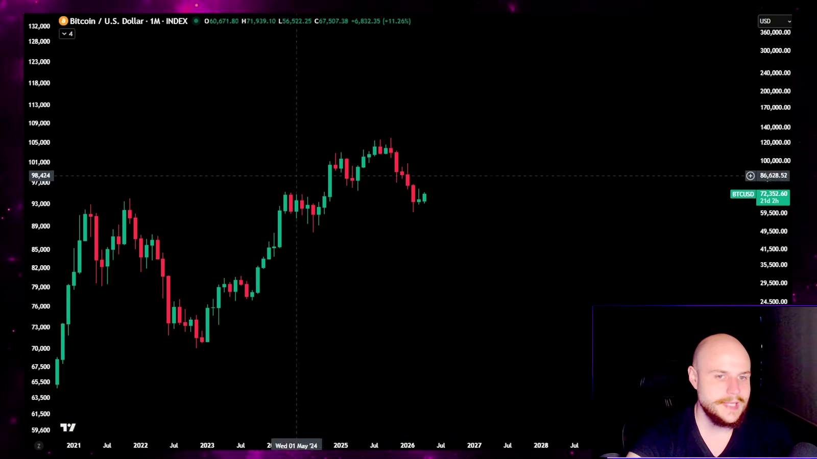 Bitcoin Near Overbought Again? Why One Analyst Still Expects a Final Flush