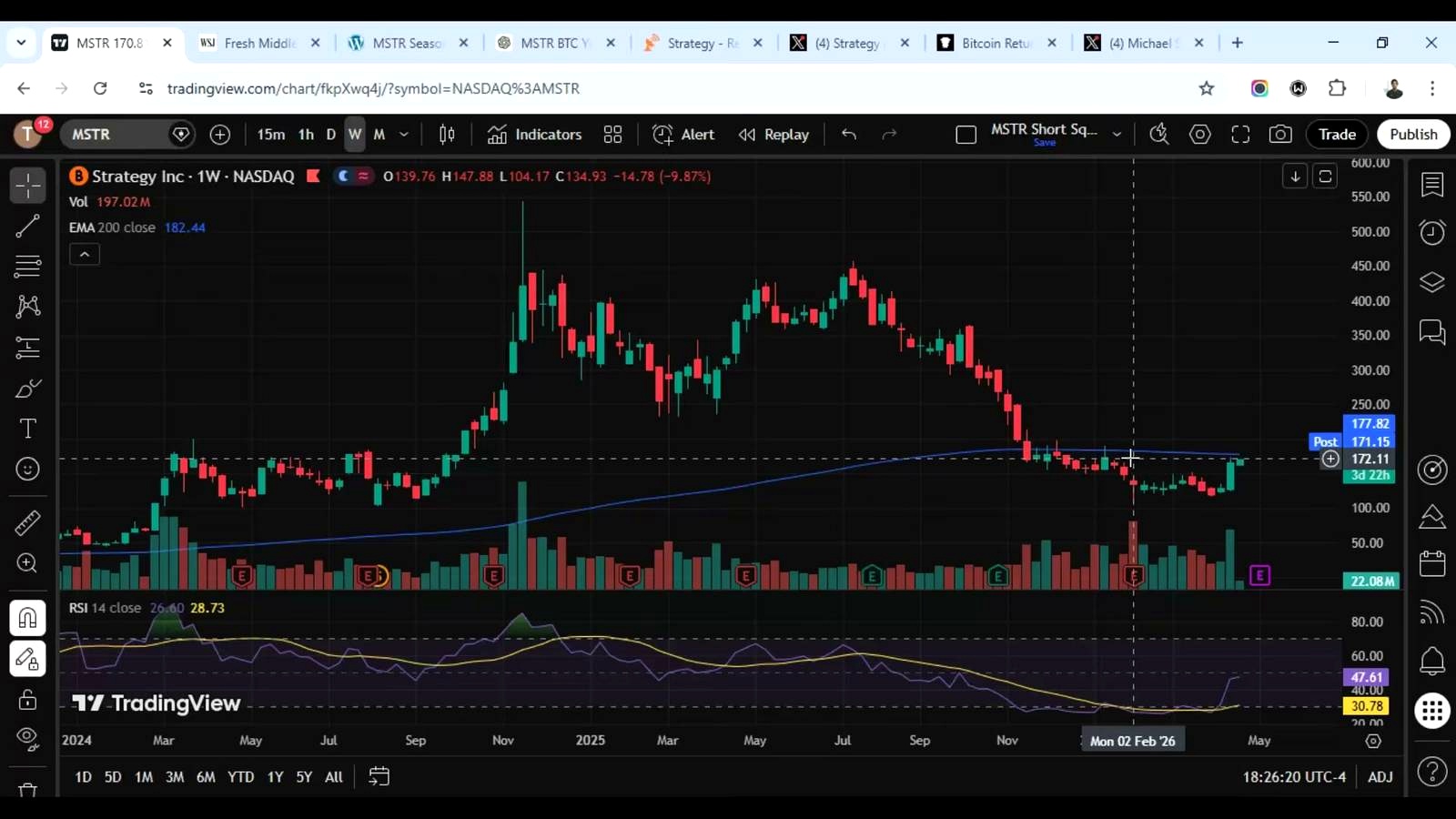 Bitcoin Proxy Trade Gets New Fuel as Strategy Tops 800,000 BTC