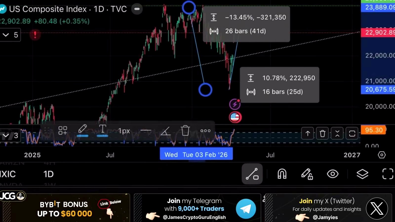Bitcoin Pullback Tests Bulls as Ceasefire Hopes Fade