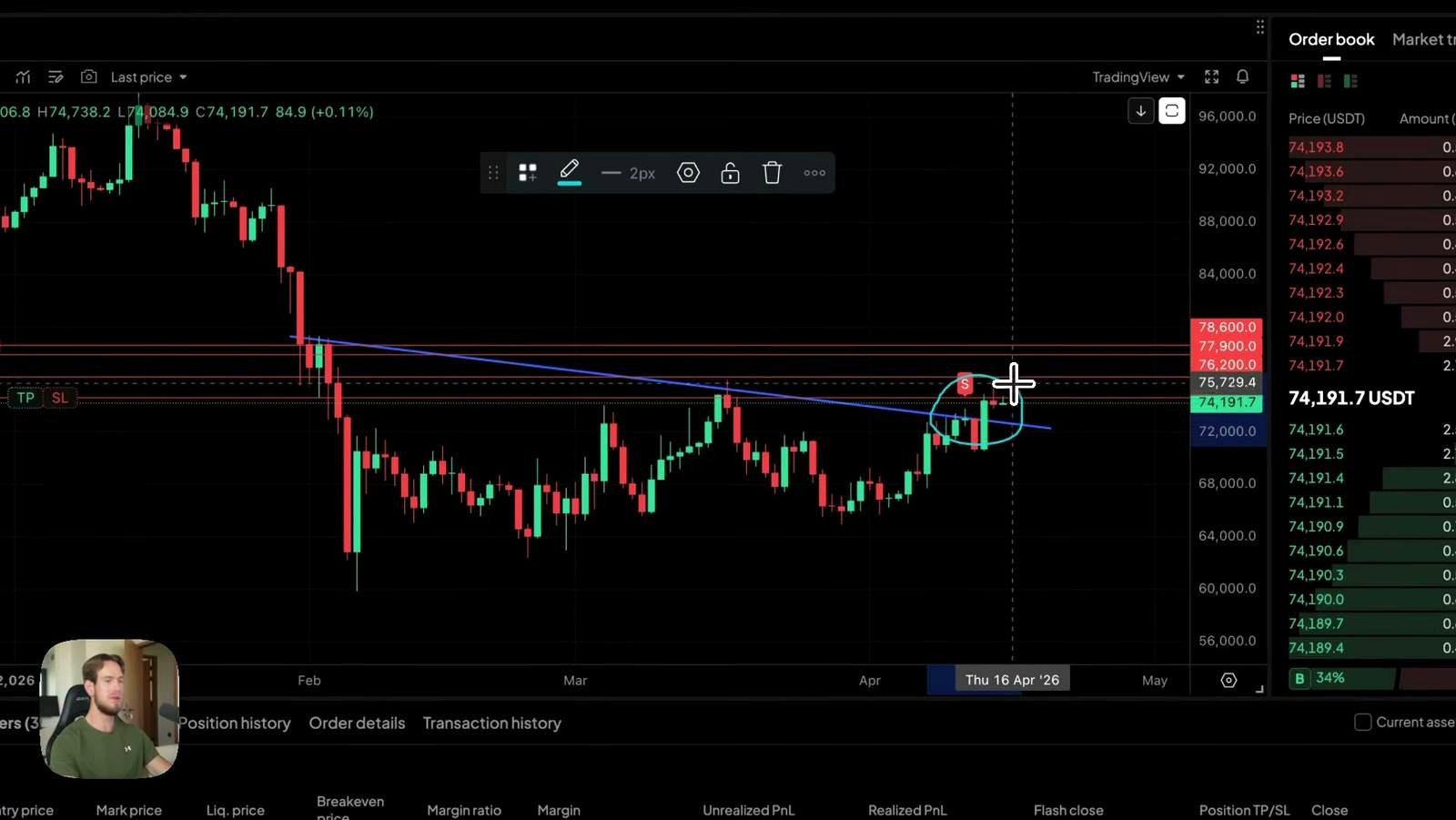 Bitcoin Rally Trap? Analyst Sees BTC Pushing Higher Before 55K
