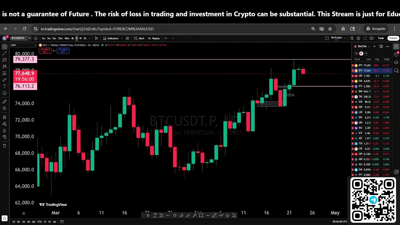 Bitcoin Sits at a Decision Point as BTC Tests $77.4K Support