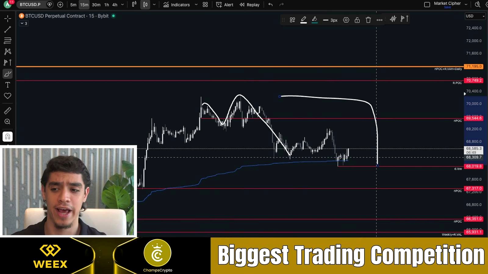 Bitcoin Tests $68K After $70K Fakeout as Traders Eye a Split Path