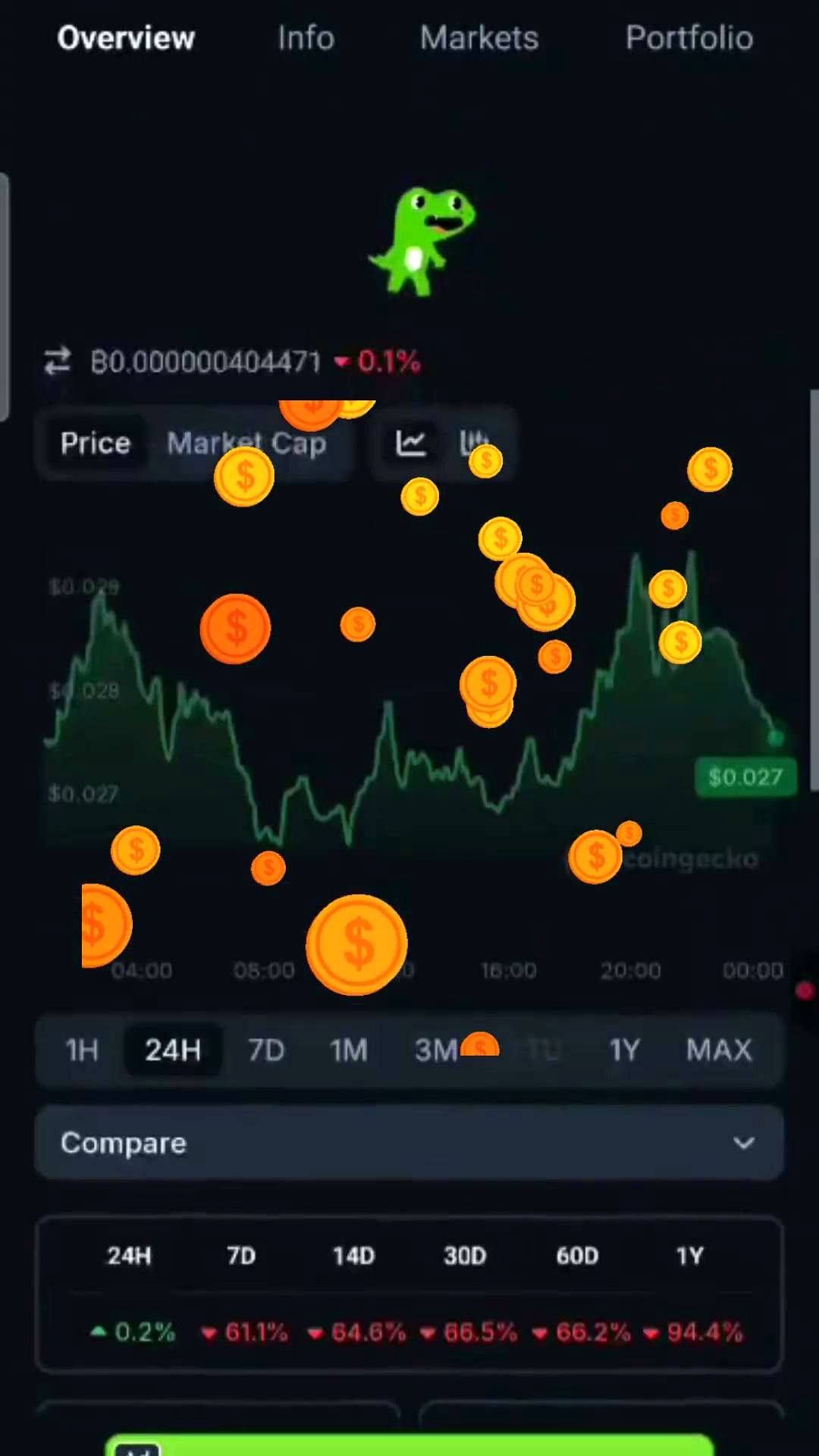 Bitcoin Title Doesn’t Fit This Transcript, Here’s What Was Actually Said