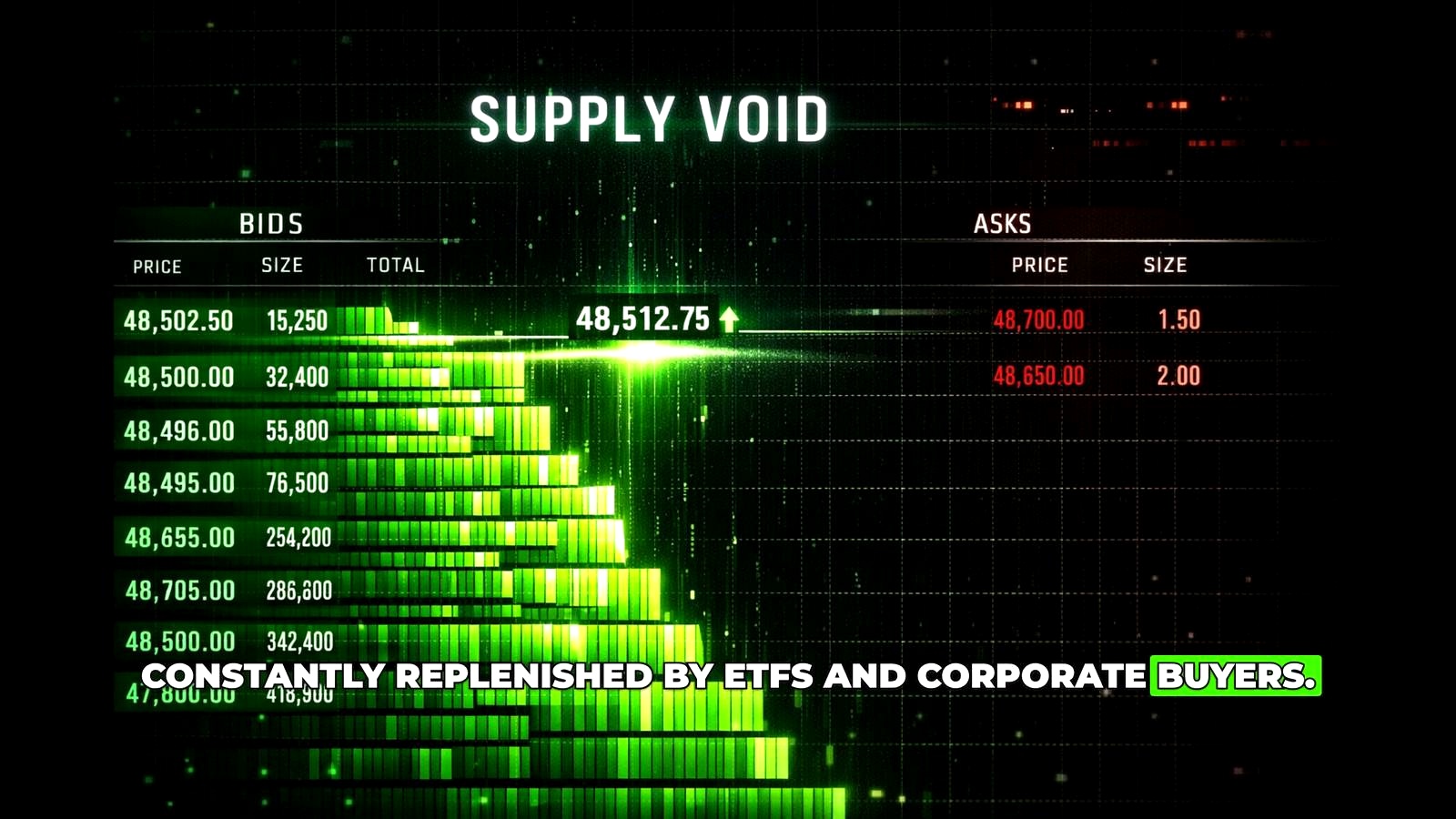Bitcoin’s Supply Squeeze May Matter More Than Its Flat Price